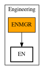 Call Graph