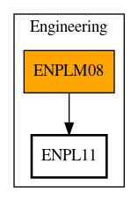 Call Graph