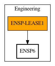 Call Graph