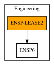 Call Graph