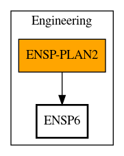 Call Graph