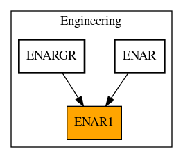 Caller Graph