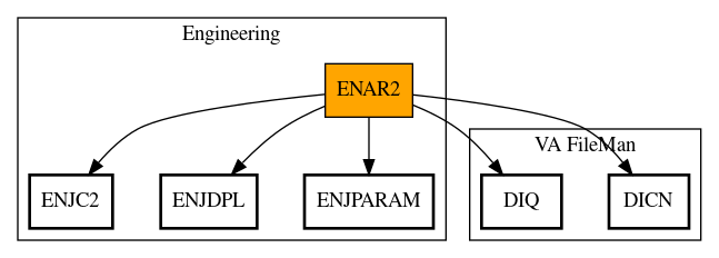 Call Graph