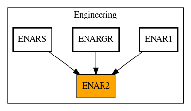 Caller Graph