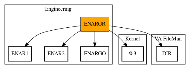 Call Graph