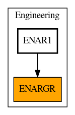 Caller Graph