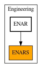 Caller Graph