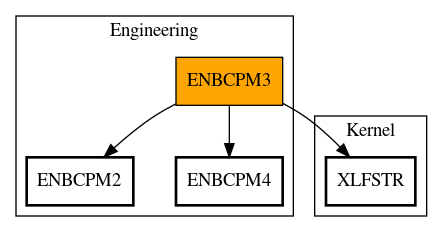 Call Graph