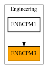 Caller Graph