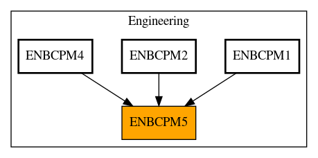 Caller Graph