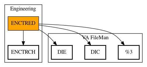 Call Graph