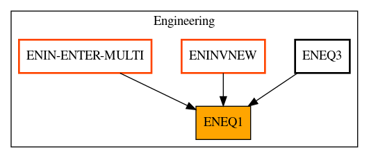 Caller Graph