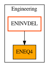 Caller Graph