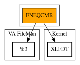 Call Graph