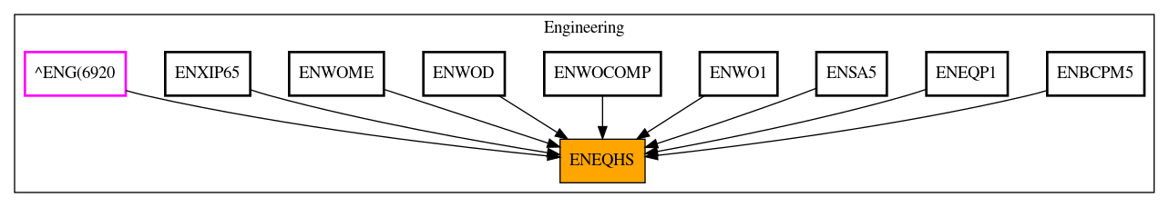 Caller Graph