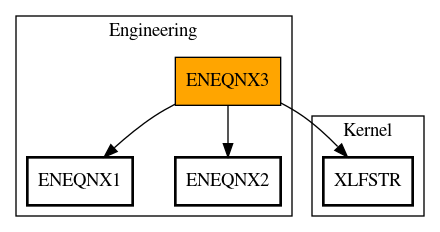 Call Graph