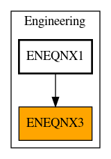 Caller Graph