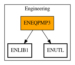 Call Graph