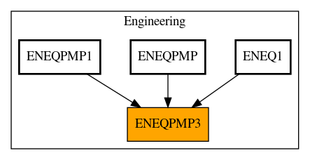 Caller Graph