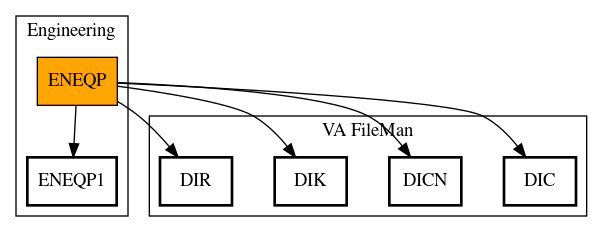 Call Graph