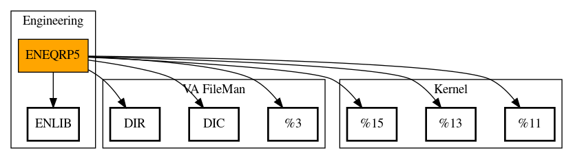 Call Graph