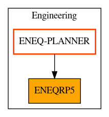 Caller Graph