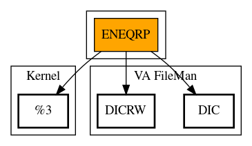 Call Graph