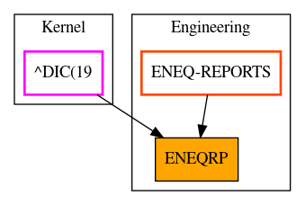 Caller Graph