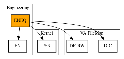 Call Graph