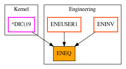 Caller Graph