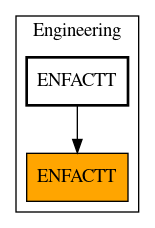 Caller Graph