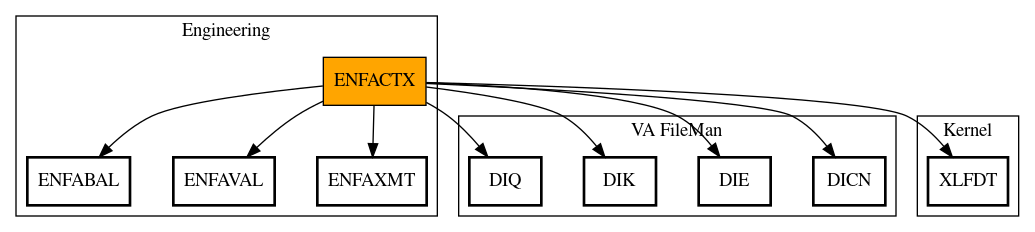 Call Graph