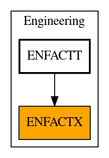 Caller Graph