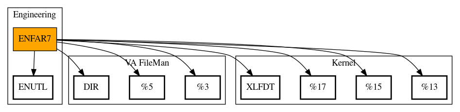 Call Graph