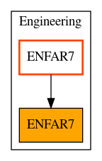 Caller Graph