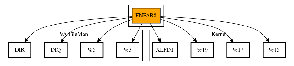 Call Graph