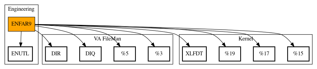 Call Graph