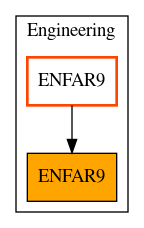 Caller Graph