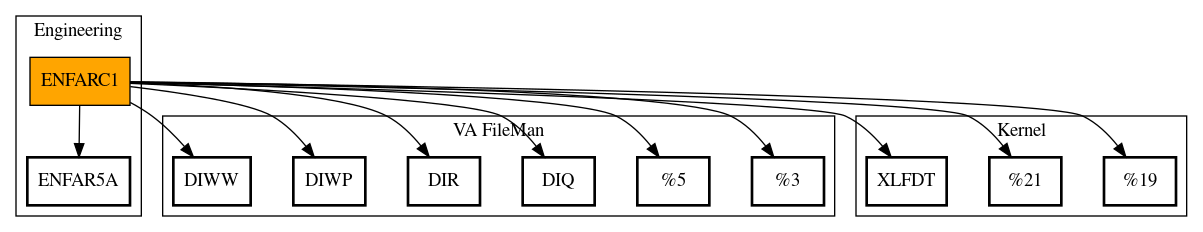 Call Graph