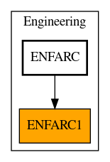 Caller Graph