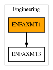 Call Graph