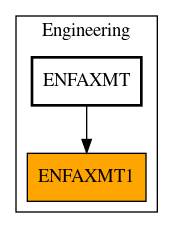 Caller Graph