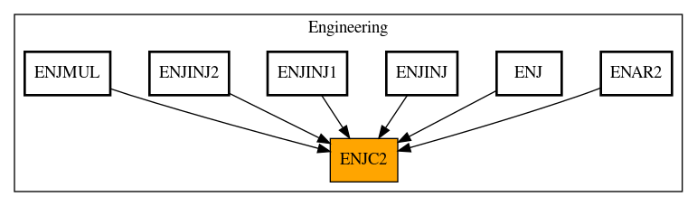 Caller Graph