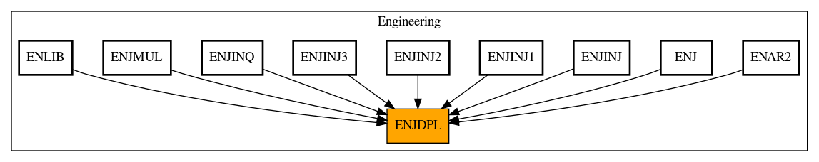 Caller Graph