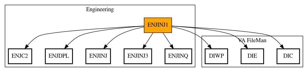 Call Graph