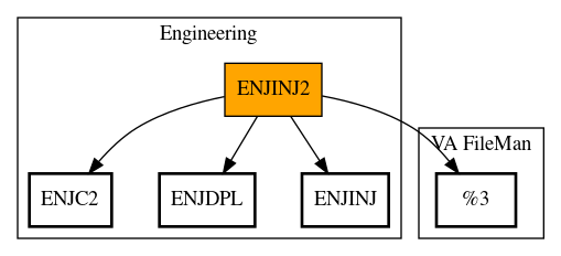 Call Graph