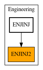 Caller Graph