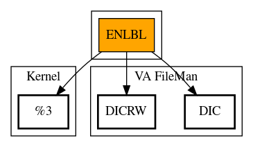 Call Graph