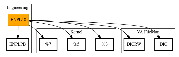 Call Graph