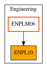 Caller Graph